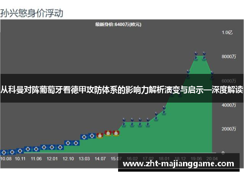从科曼对阵葡萄牙看德甲攻防体系的影响力解析演变与启示—深度解读