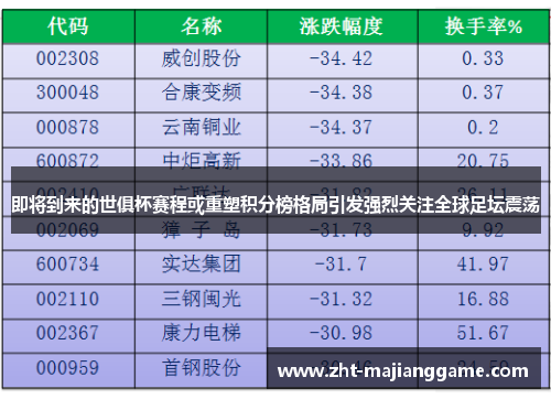 即将到来的世俱杯赛程或重塑积分榜格局引发强烈关注全球足坛震荡