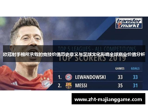 欧冠射手榜所承载的竞技价值历史意义与足球文化影响全球商业价值分析