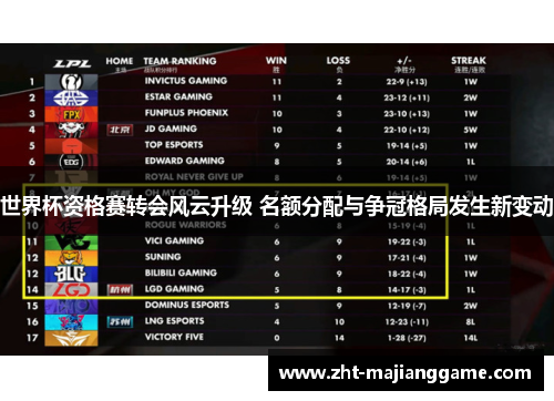 世界杯资格赛转会风云升级 名额分配与争冠格局发生新变动