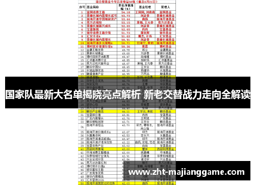 国家队最新大名单揭晓亮点解析 新老交替战力走向全解读