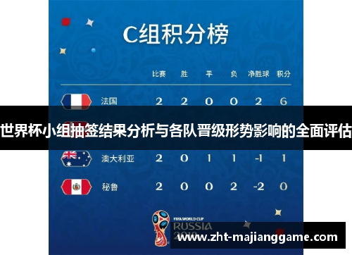 世界杯小组抽签结果分析与各队晋级形势影响的全面评估 世界杯小组抽签结果分析与各队晋级形势影响的全面评估