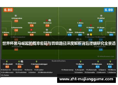 世界杯黑马崛起的概率密码与晋级路径深度解析背后逻辑研究全景透 世界杯黑马崛起的概率密码与晋级路径深度解析背后逻辑研究全景透