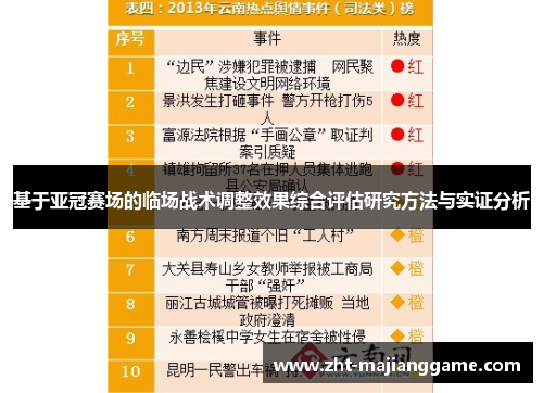 基于亚冠赛场的临场战术调整效果综合评估研究方法与实证分析 基于亚冠赛场的临场战术调整效果综合评估研究方法与实证分析