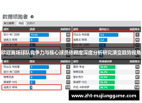 欧冠赛场球队竞争力与核心球员依赖度深度分析研究演变趋势视角 欧冠赛场球队竞争力与核心球员依赖度深度分析研究演变趋势视角