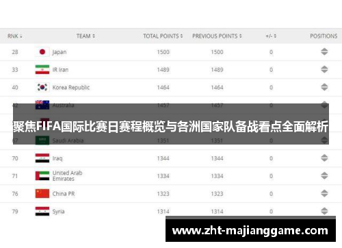 聚焦FIFA国际比赛日赛程概览与各洲国家队备战看点全面解析 聚焦FIFA国际比赛日赛程概览与各洲国家队备战看点全面解析